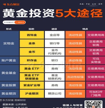 现货黄金历史数据