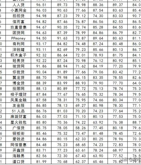 网贷平台：机遇、风险与生态图谱