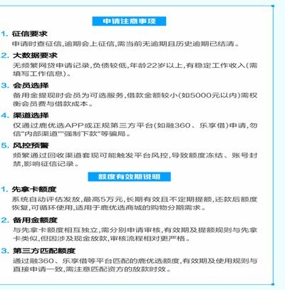 如何高效积累鹿优选购物额度？