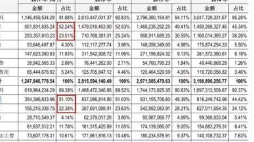 携程拿去花怎么还款