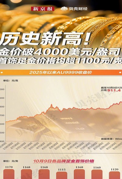 现货黄金价格续创历史新高
