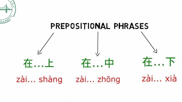 白条现在怎么提额
