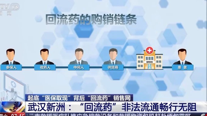 私人药店有人套现吗