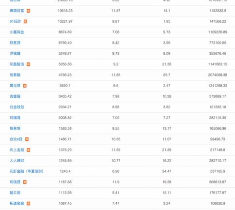网贷费用大揭秘：100个平台利率背后的逻辑和陷阱
