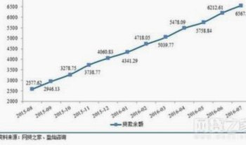 100个网贷平台 出来多少钱啊