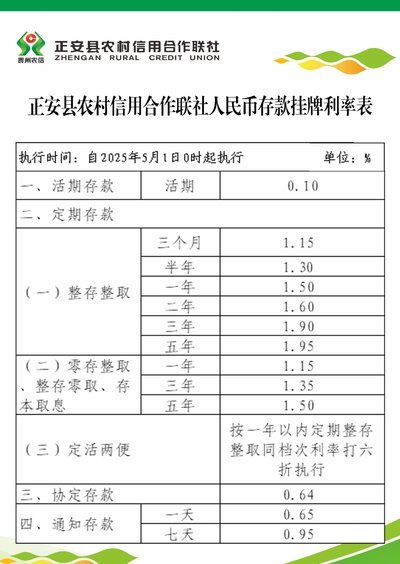 便民卡利息详解与风险