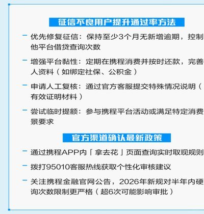 拿去花能取现吗安全吗