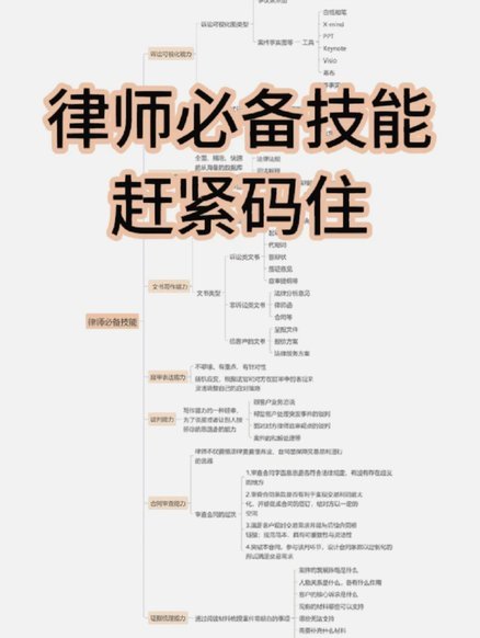 分享6个实用流程