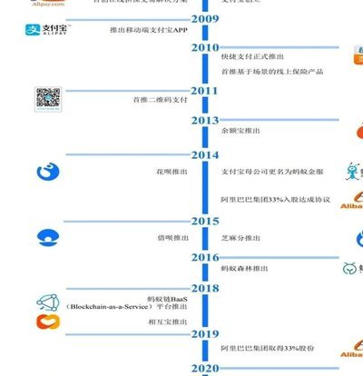 花呗变现：个人与商家如何利用支付平台赚钱？
