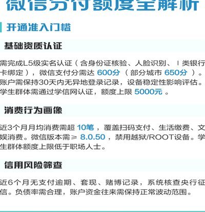 微信分付提现5个方法